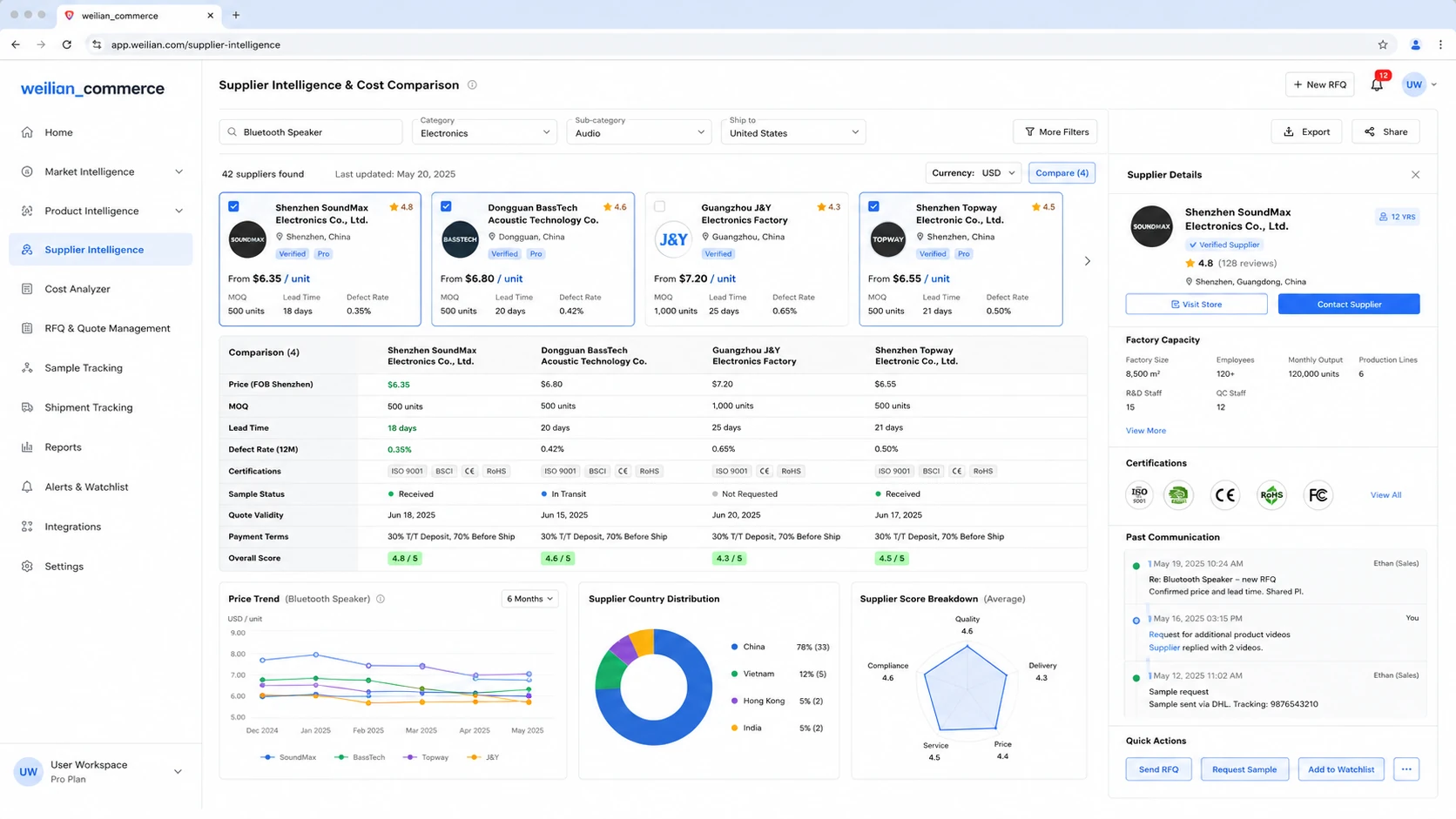 Commerce Data and Decision System Engineering secondary interface