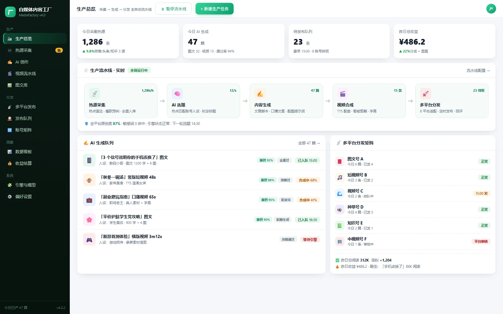 营销内容生产与审核 · 工作台概览